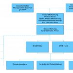 Organigramm-ASHB